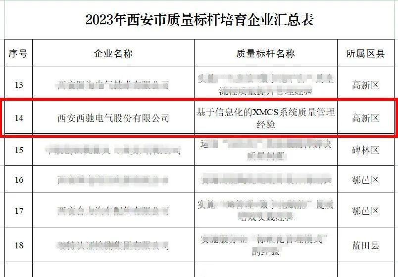 DB多宝体育网址电气荣获2023年西安市质量标杆培育企业(图2)