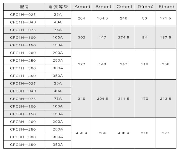 电力调整器、调功器、功率控制器如何选型？(图1)