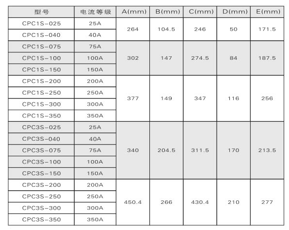 电力调整器、调功器、功率控制器如何选型？(图2)