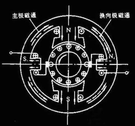 变频器没有被发明前   ，电机是如何进行调速?(图1)