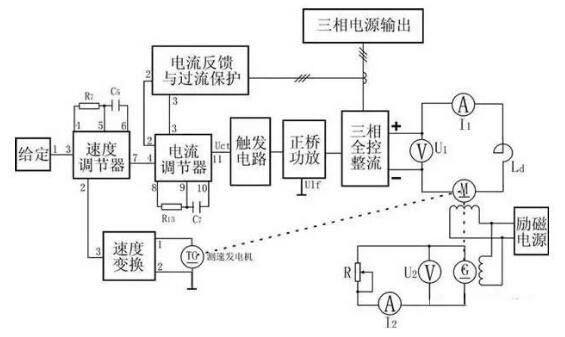 变频器没有被发明前   ，电机是如何进行调速?(图4)