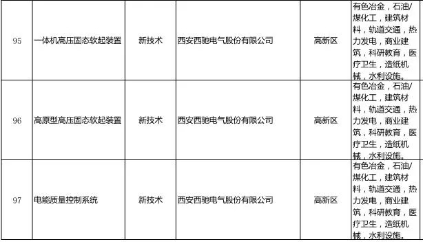 《西安工业新产品新技术推广应用指导目录》发布-DB多宝体育网址电气名列其中(图1)