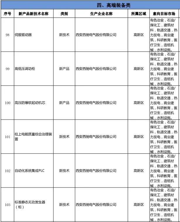 《西安工业新产品新技术推广应用指导目录》发布-DB多宝体育网址电气名列其中(图2)