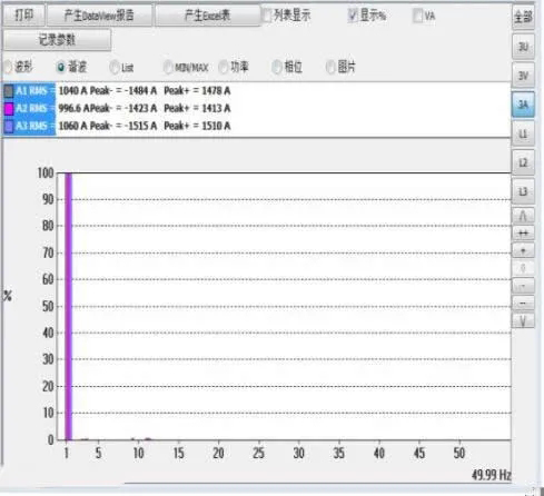 DB多宝体育网址电气有源电力滤波器在商业综合体的应用(图4)