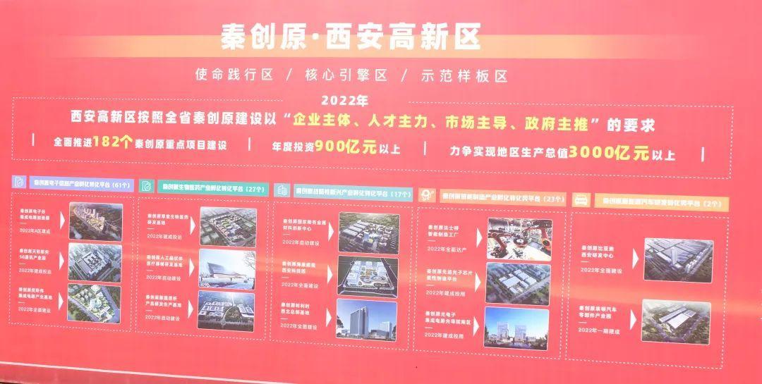 DB多宝体育网址电气参加秦创原·上市企业园暨高新区二季度招商引资集中签约、重点项目开工仪式(图2)