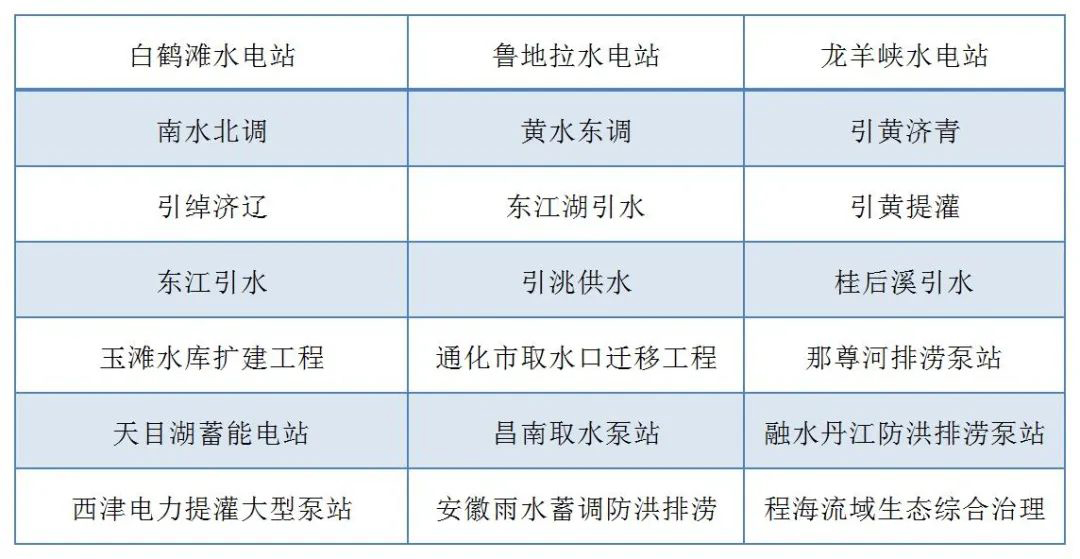 DB多宝体育网址电气走进水利水电设计院开展技术交流(图7)