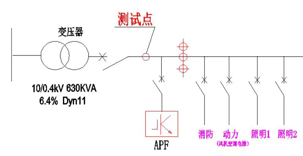 DB多宝体育网址电气有源滤波器在商业综合体的应用(图1)