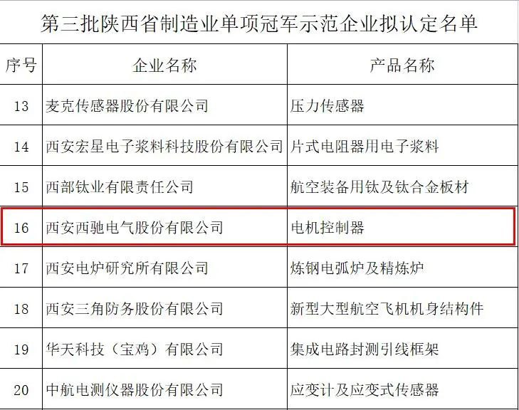 “陕西制造”排头兵——DB多宝体育网址电气获批陕西省制造业单项冠军示范企业(图2)